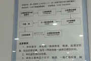 安康市东莞入职体检流程